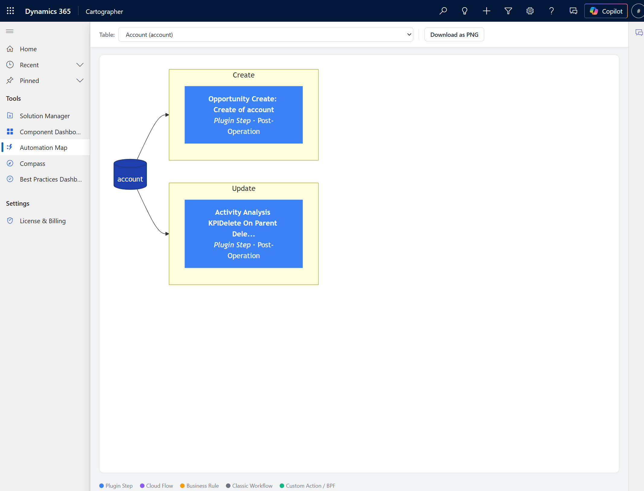 Automation Map diagram for the Contact table