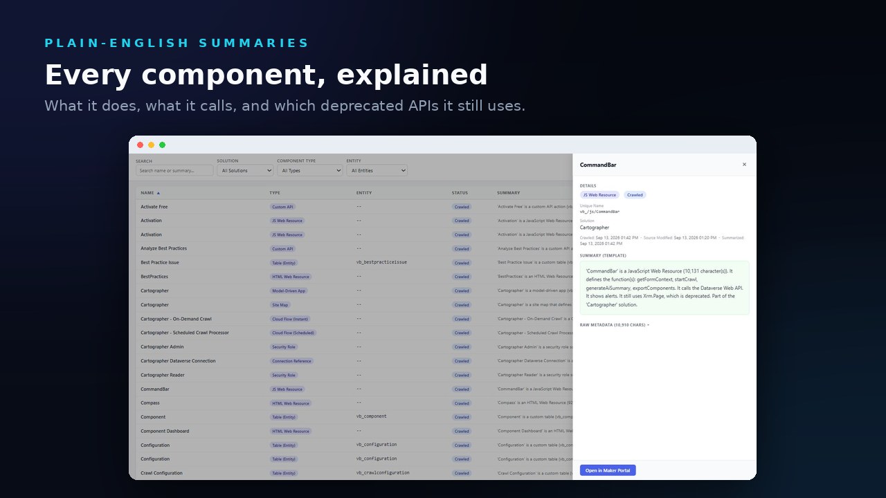 Every component, explained. The Component Dashboard with a detail panel open on a JavaScript web resource, showing a template-written summary that lists its functions and notes the deprecated Xrm.Page API it still uses.