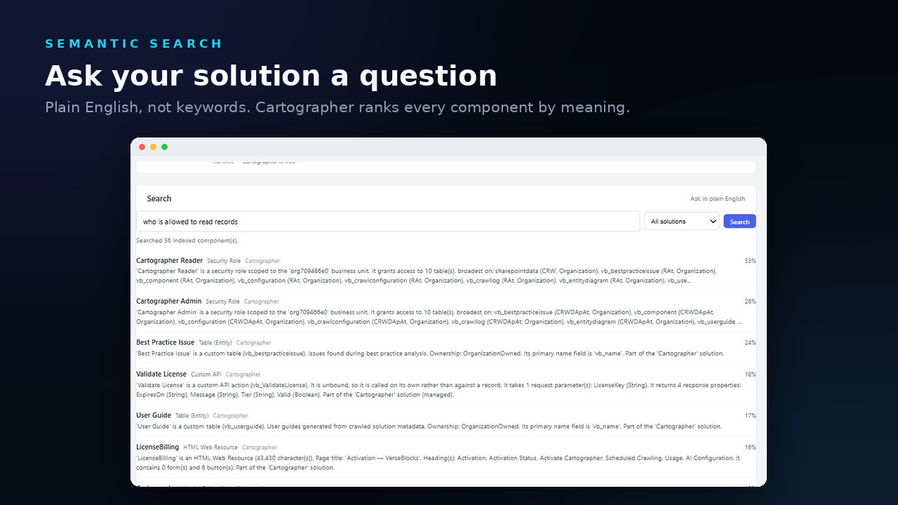 Ask your solution a question. The Search panel in Solution Manager returns the Cartographer Reader and Cartographer Admin security roles first for the question 'who is allowed to read records', each with its summary and a similarity percentage.