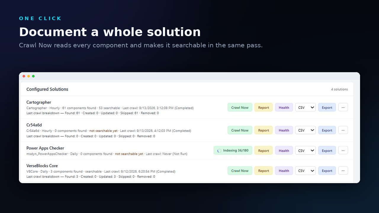 Document a whole solution. The Configured Solutions list in Solution Manager shows each solution's component count, how many components are searchable and the last crawl breakdown, with Crawl Now, Report, Health and Export buttons.