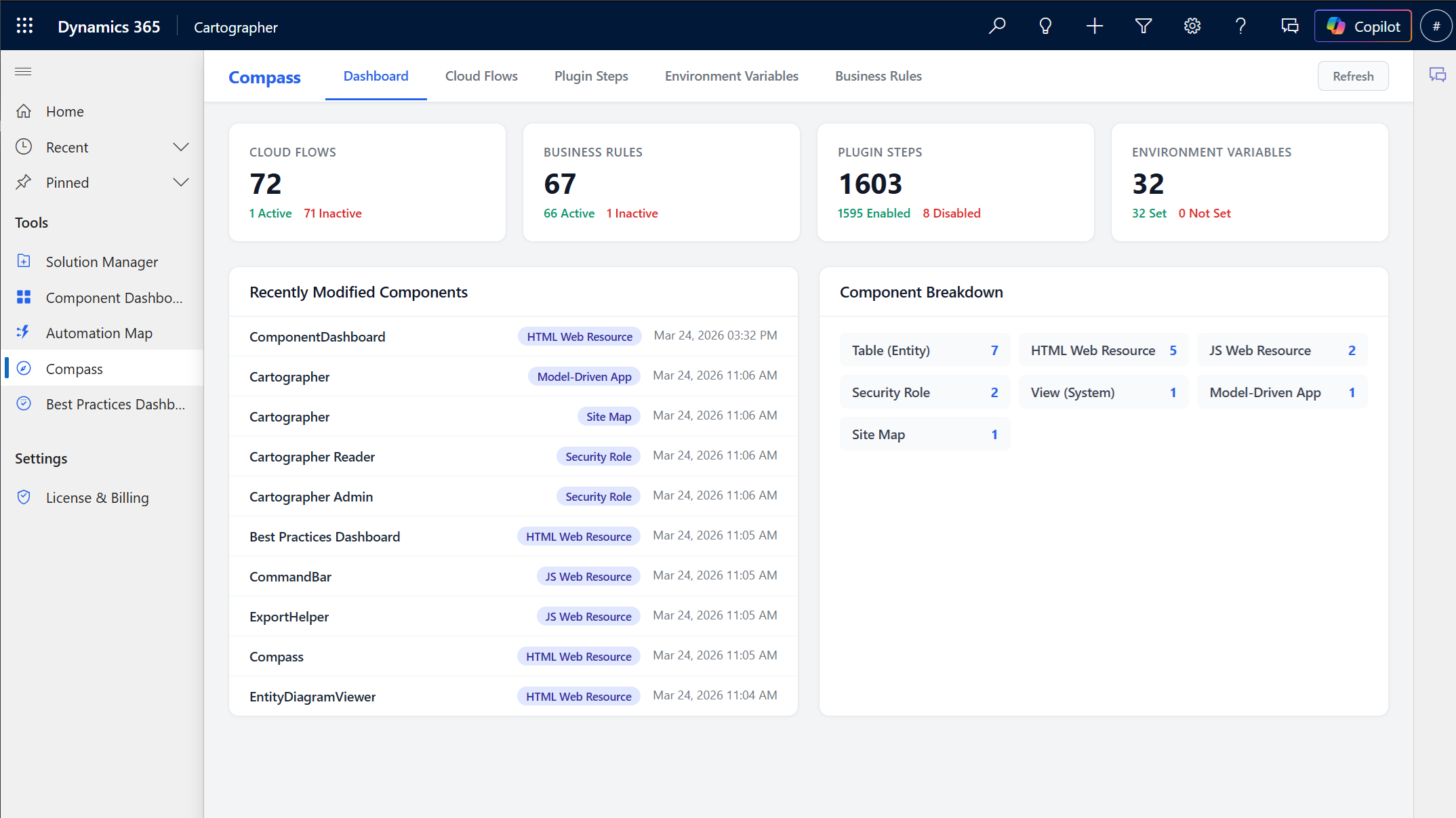 Compass Dashboard overview