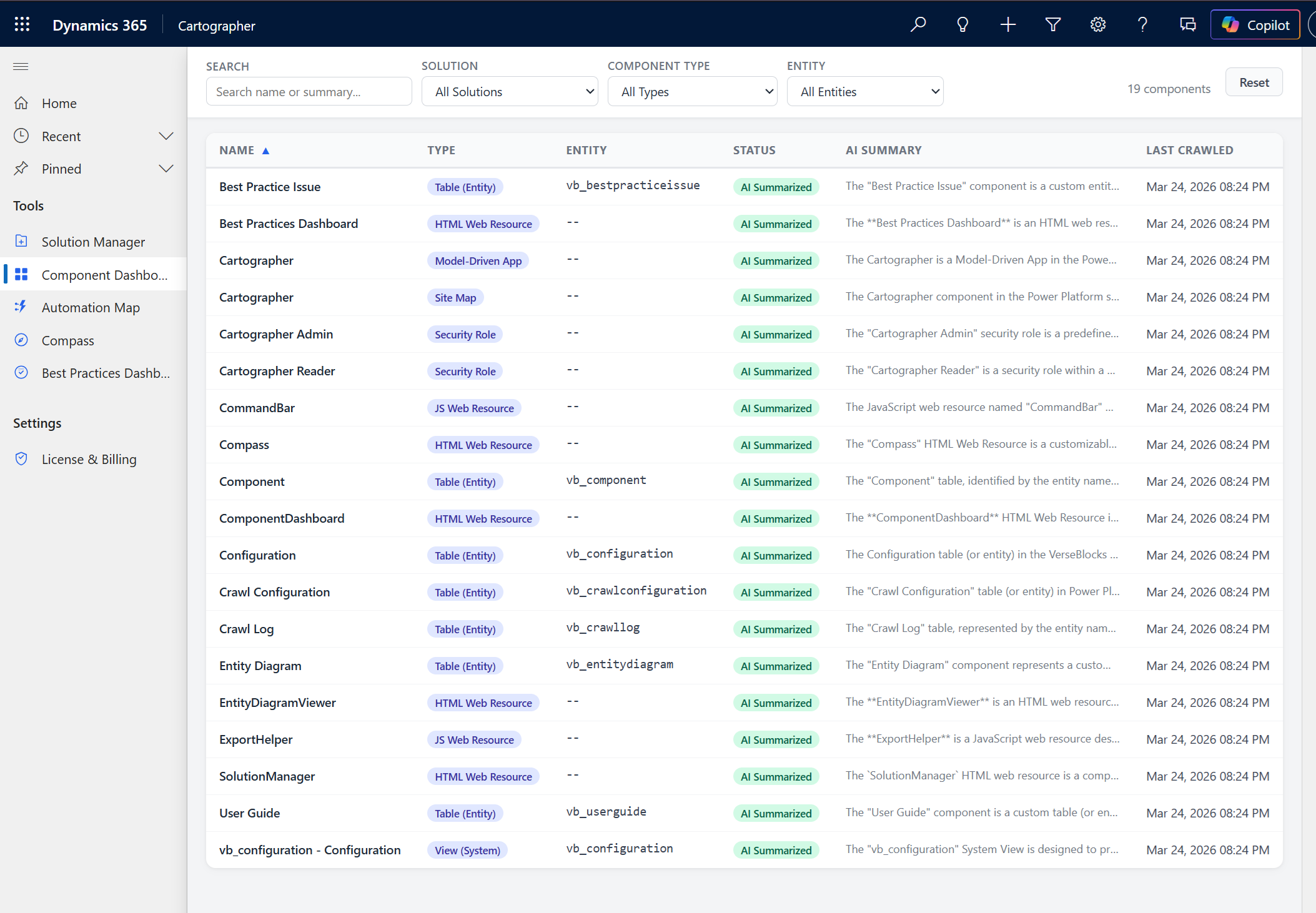 Component Dashboard overview